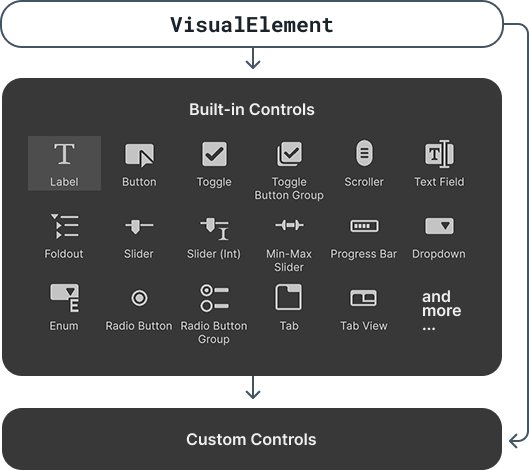 Standard UI controls
