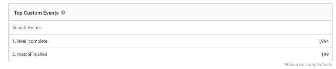 Top Custom Events