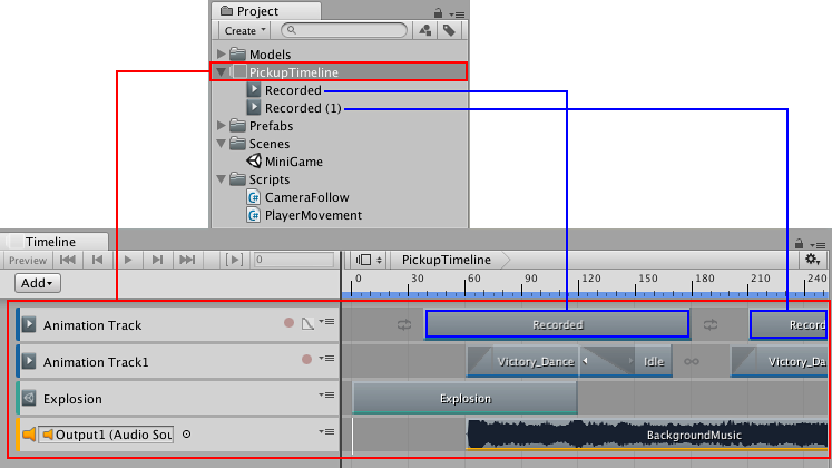 The Timeline Asset saves tracks and clips (red). If your record key animation, the recorded clips are saved as children of the Timeline Asset (blue).