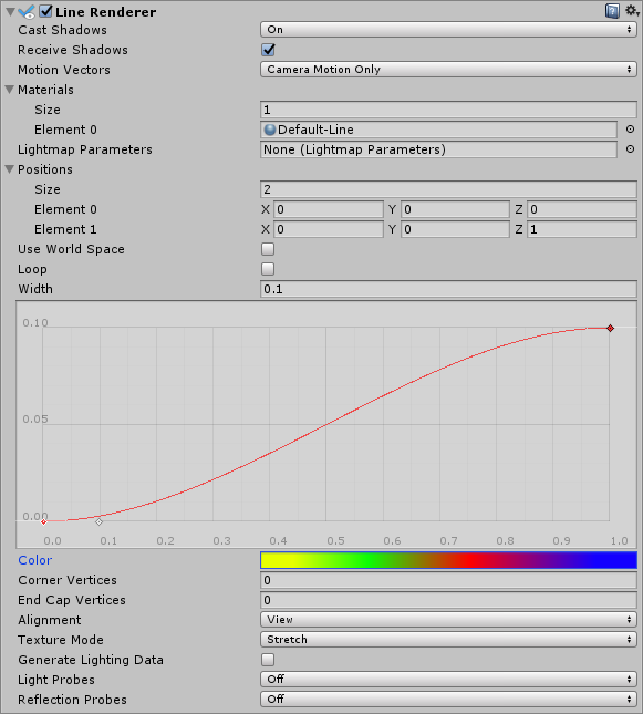 Unity line Renderer enable Liting.