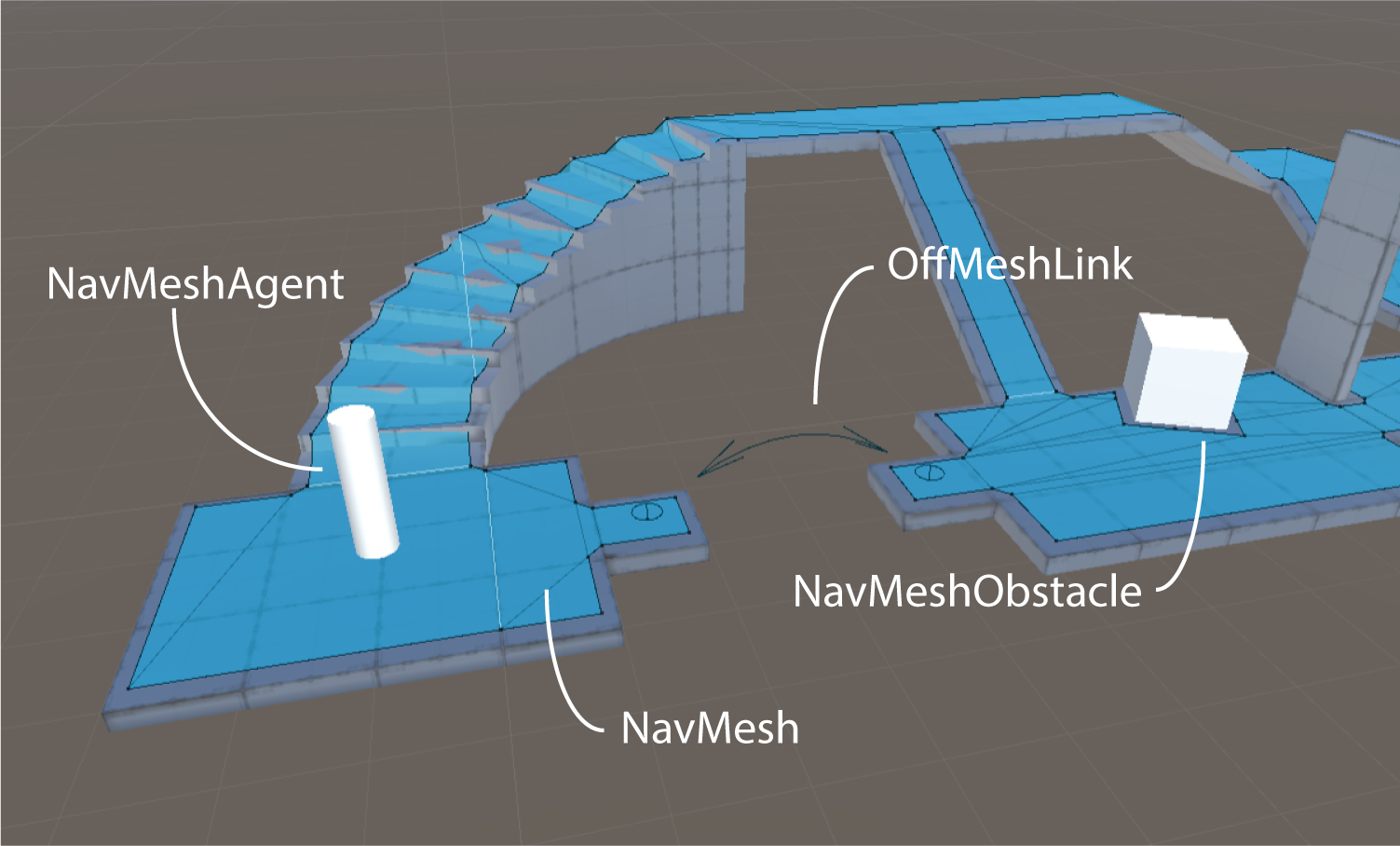 NAVMESH Unity. NAVMESHAGENT. Ai NAVMESH Unity. NAVMESH: неперный сектор.