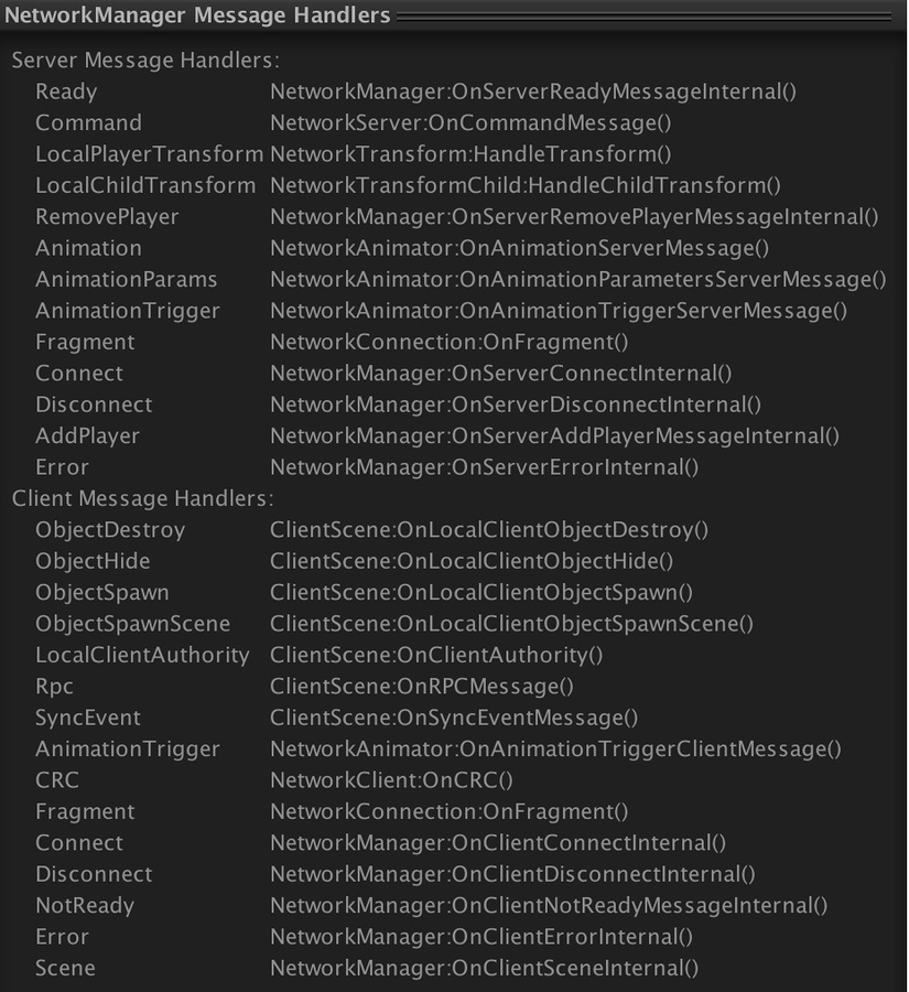 The Network Manager HUD component preview pane, showing registered callback handlers.