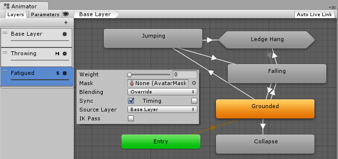 In this view, the Fatigued layer is synced with the base layer. The state machine structure is the same as the base layer, and the individual animations used within each state are swapped for different but appropriate equivalent animations.