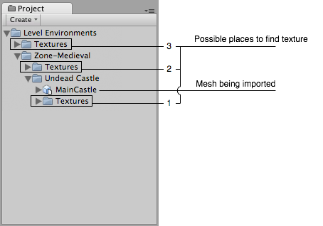 Разместите свои текстуры в папке <span class="doc-menu">Textures</span> в или над уровнем с компонентами (ассетами)
