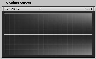 UI for Grading Curves when Lum vs Sat is selected