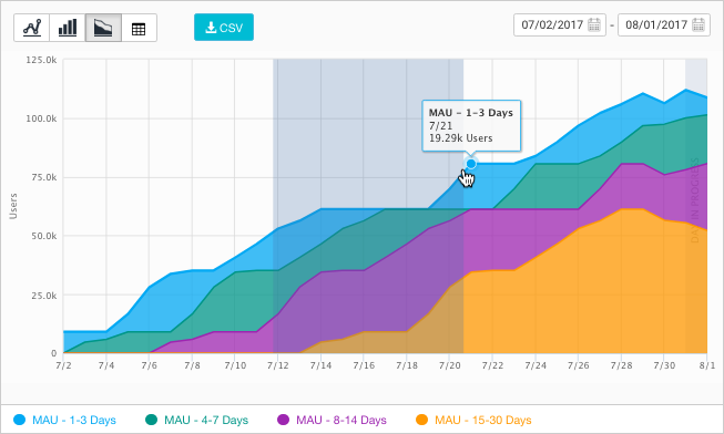 Click and drag to zoom in on a section of the chart