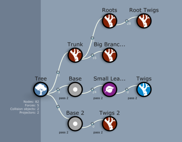 Base generators in the Generation hierarchy that add Projectors to the model.