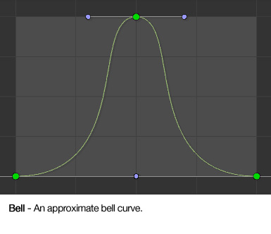 Bell - An approximate bell curve.