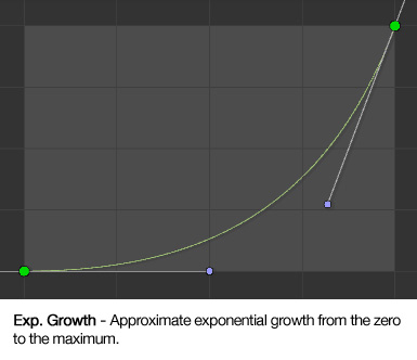 Exp. Growth - Approximate exponential growth from the zero to the maximum.