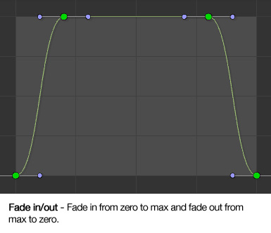 Fade in/out - Fade in from zero to max and fade out from max to zero.