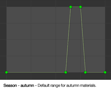 Season - autumn - Default range for autumn materials.