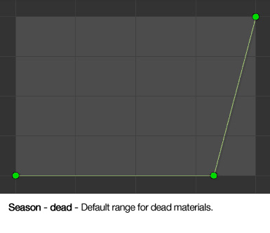 Season - dead - Default range for dead materials.