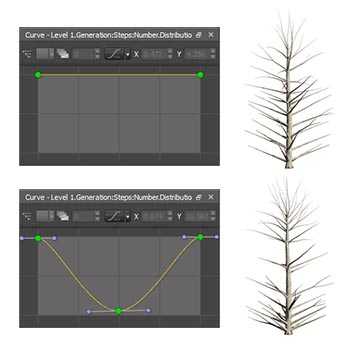 A distribution curve in the curve editor window shows the effect of no distribution curve on a tree, producing a tree with evenly distributed nodes. A second distribution curve in another curve editor window shows the effect of applying a distribution curve, with many nodes at the base and tip of the example tree and with very few in between.