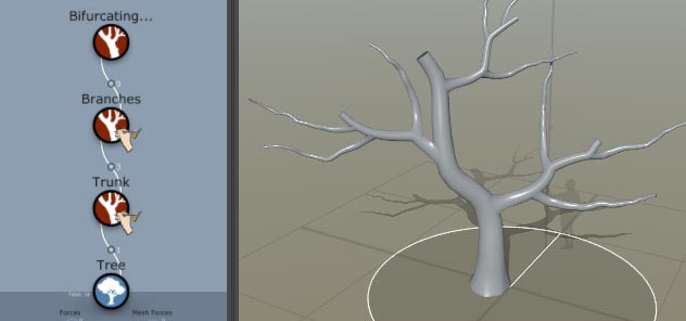 A generator hierarchy with Tree generator, Trunk generator, and Branches generator. A generator that says Bifurcating... also indicates that the generated branches are bifurcating. The Hand Draw icon is over the Trunk generator and Branches generator. The tree in the Tree Window now has bifurcated branches.