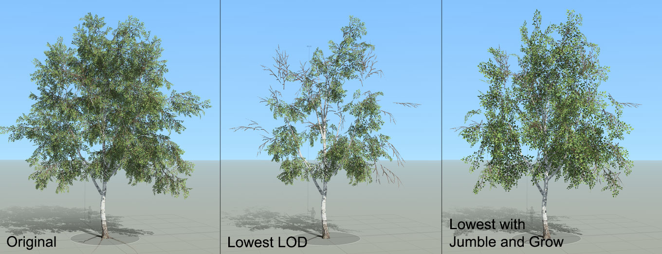 Three trees. The first tree, labeled "Original," has a bushy appearance with many leaves. The second tree, labeled "Lowest LOD," has few leaves at its interior, making it far less bushy. The third tree, labeled "Lowest with Jumble and Grow," has foliage that looks almost as full as the original.