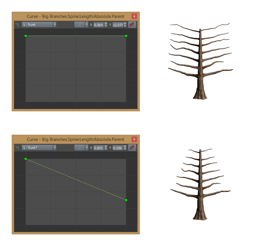 The curve editor window shows a curve that produces a tree with branches of the same length, which is illustrated beside it. Another curve editor window shows a curve that produces a tree with branches longer at the bottom than at the top.