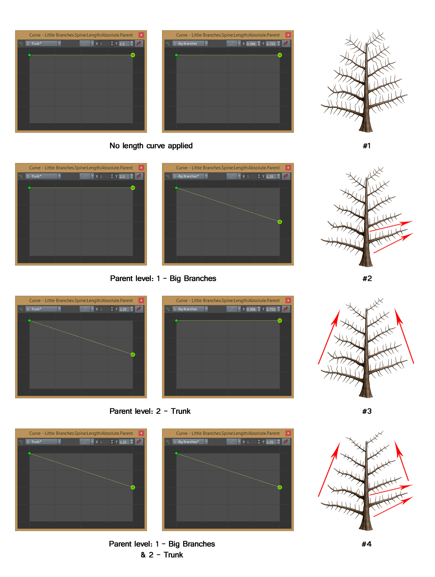 The curve editor windows are configured to produce example trees 1, 2, 3, and 4.