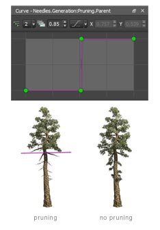 The pruning curve window. Below it are two trees, one with pruning and one without. The tree with pruning has no nodes below a certain point, indicating the nodes' removal.