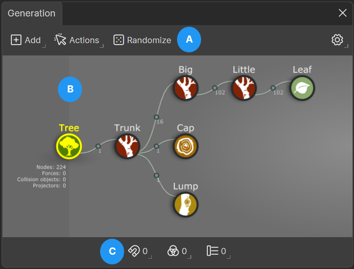 The Generation Editor window displays all of the generators in use for a tree.