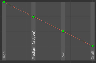 The resolution curve in the Curve Editor.