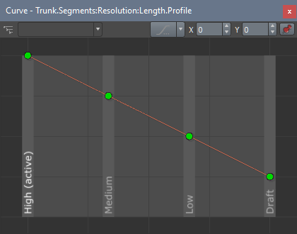 The Curve Editor when a resolution curve is applied.