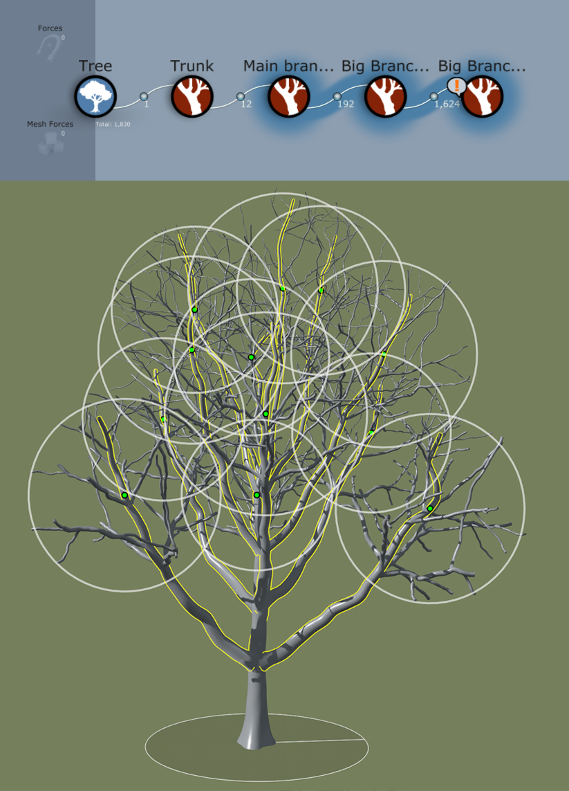 A generator hierarchy and a tree with shape control enabled. Many circles encompass different clusters of branches on the tree.