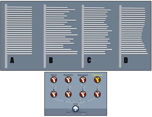 A generator hierarchy with four identical trunks. Above each trunk is a Branch generator, each one with a different amount and type of variance. Above the hierarchy are labeled representations (A through D) of the variance type of each branch.