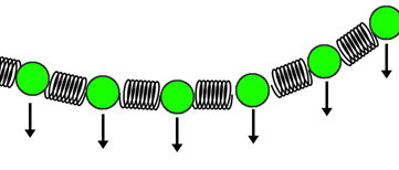 A vine with particles