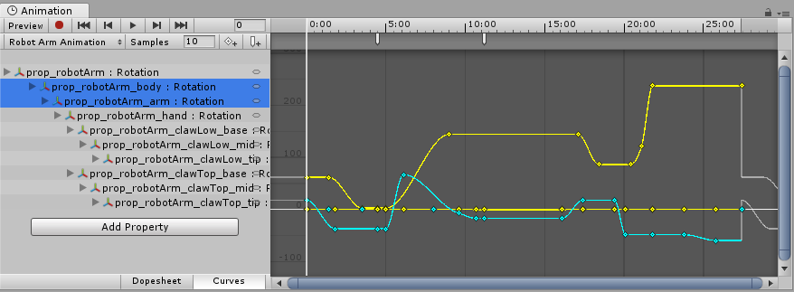 Here the Animation Window is showing the curves for the rotation data of four selected GameObjects within this animation clip