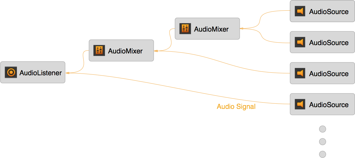 Unity Audio Mixer.