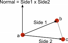 find orthogonal vector 2d