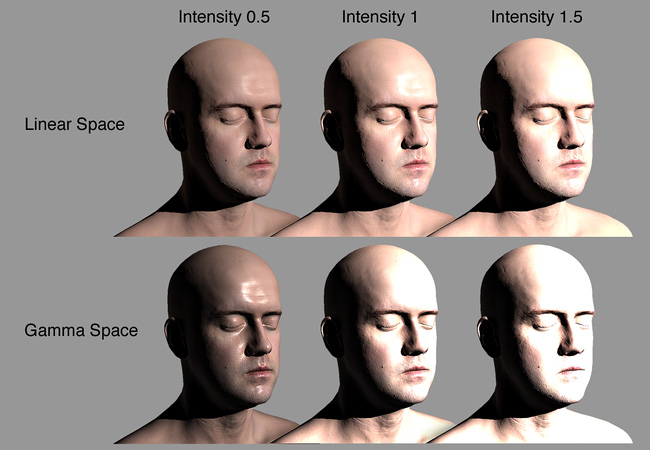 Problemas com cor na unity LinearRendering-Infinite3DHeadScan