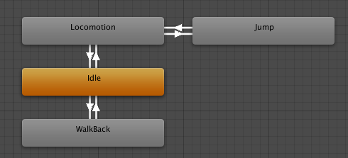 Unity state sales machine tutorial