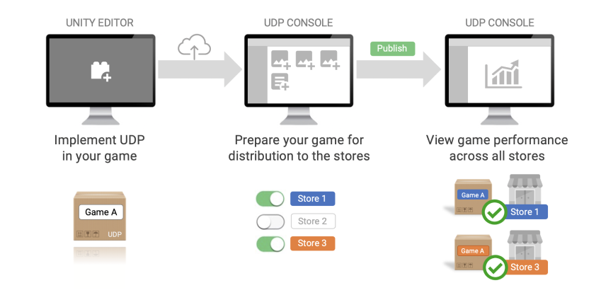 Game Data for Online Stores & Digital Distribution Platforms