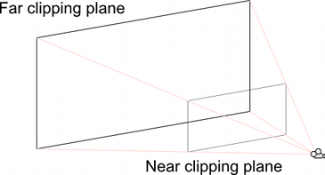 View Frustum