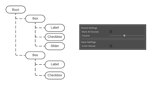 c# - Invisible component above control to filter input - Stack