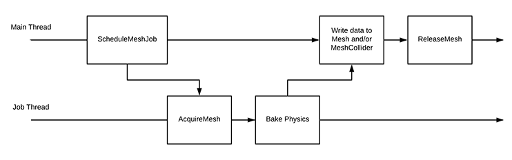 Inserting Anything Other Than a MeshId into a MeshId Property Crashes  Studio - Studio Bugs - Developer Forum