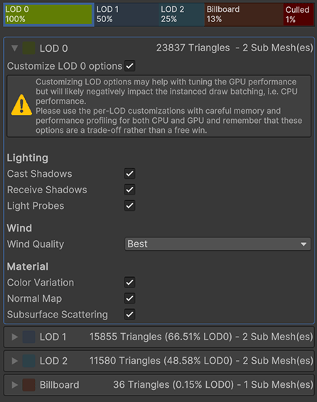 The level-specific LOD Options