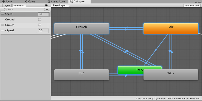 unity 2d animation layers