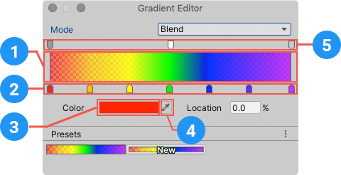 The Particle System gradient editor