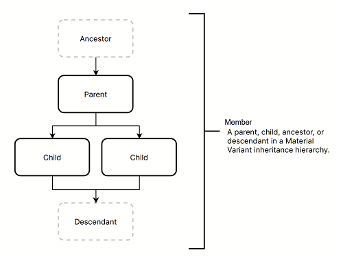 Create an inventory by using inheritance. ( C# ) - Unity Forum