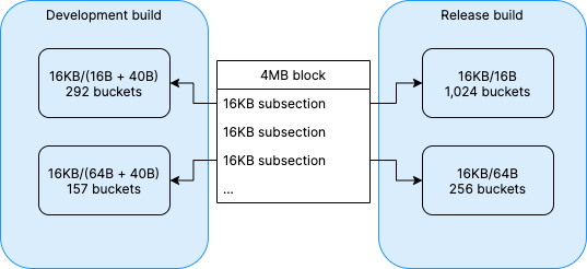 unity game engine - Memory Access Out of Bounds - WebGL - Stack Overflow