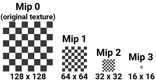 Example 02.02: Texture filtering & MIP mapping