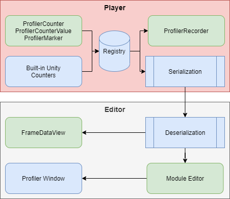 Profiler counters flow.