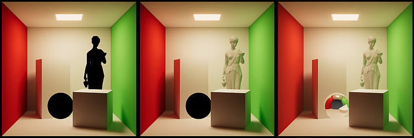 Three images of the same Cornell Box scene of a rendered room containing two boxes, a sphere, and a statue. In the first image, the sphere and statue are completely black. In the second image, light probes light up the statue and it is visible, while the sphere is still black. In the third image, both the statue and sphere are visible as light probes and reflection probes are in the scene. 