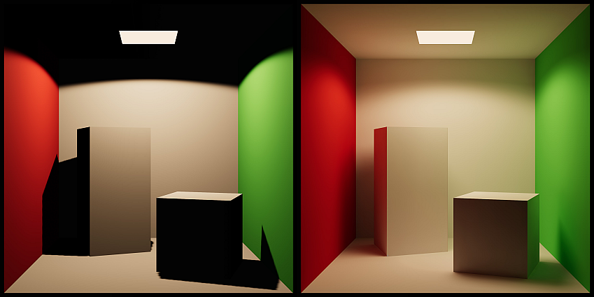 Two images showing a Cornell box with two boxes. The first image has no global illumination, so the shadows appear too dark. The second image has baked global illumination, so the shadows and lights are rendered correctly.