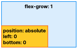 Anchoring Example