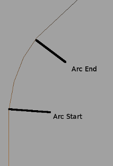 A hair strand with the Arc Start point marked low on the strand, towards the root, and the Arc End point marked high on the strand, towards the tip.