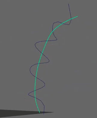 Coil input and output curves. The input curve is a straight line and the output curve is a helix wrapped around it.